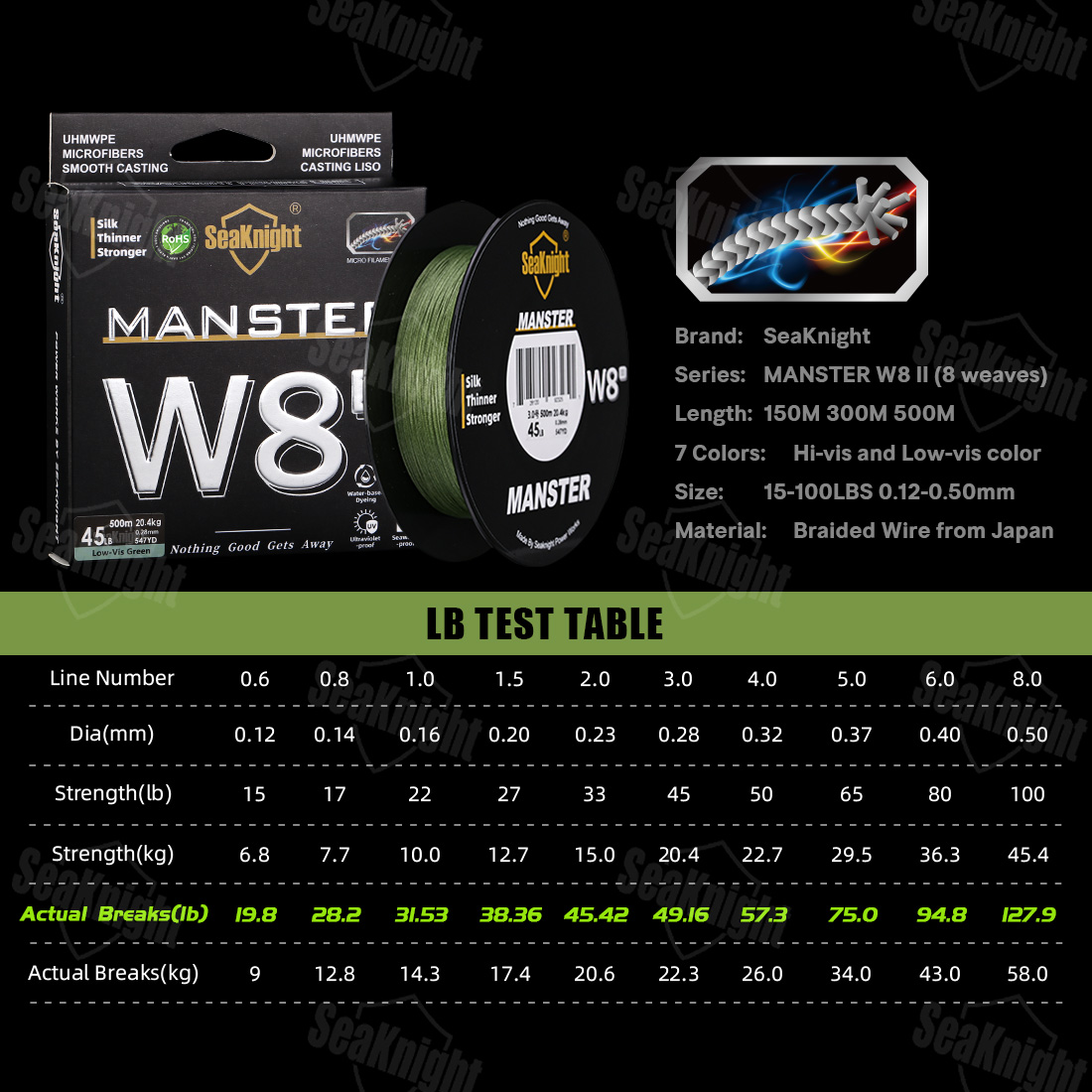 Lenza da Pesca SeaKnight W8 II - Ice Fishing Line recensione e prezzo